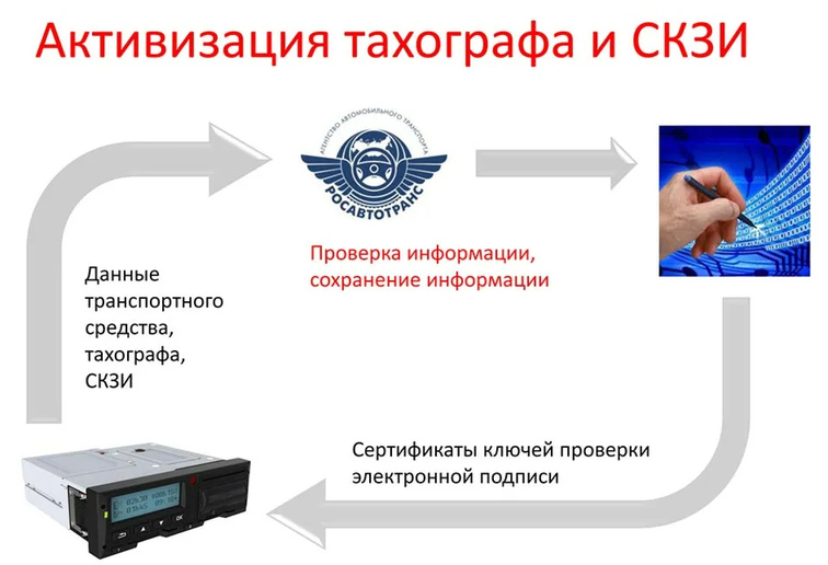 Активация тахографа