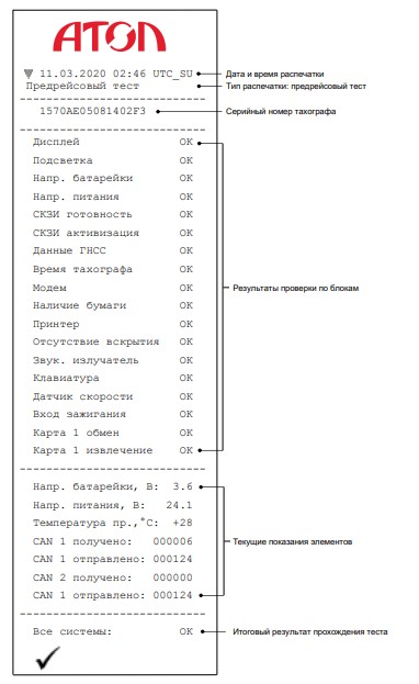 Пример предрейсового отчета