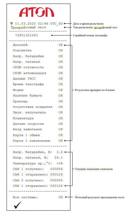 Распечатка прдрейсового теста