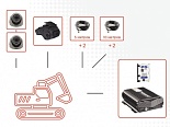 Видеонаблюдение для строительной техники «Мовирег» комплектация «Стандарт»
