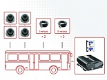 Видеонаблюдение для автобусов большой вместимости «Мовирег» комплектация «Стандарт»